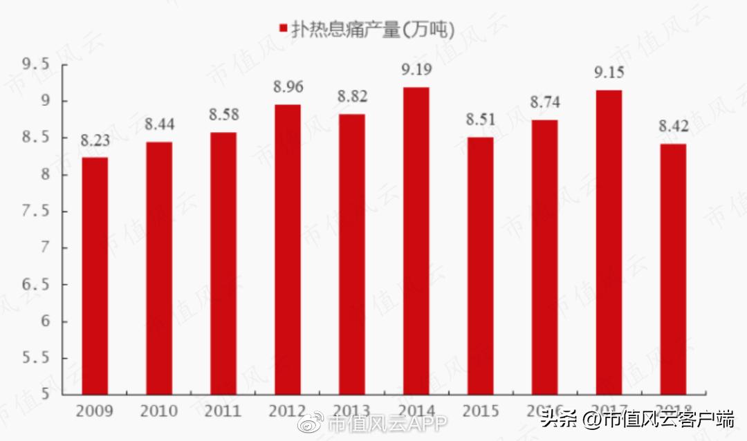 扑热息痛产能,扑热息痛原料药最新报价