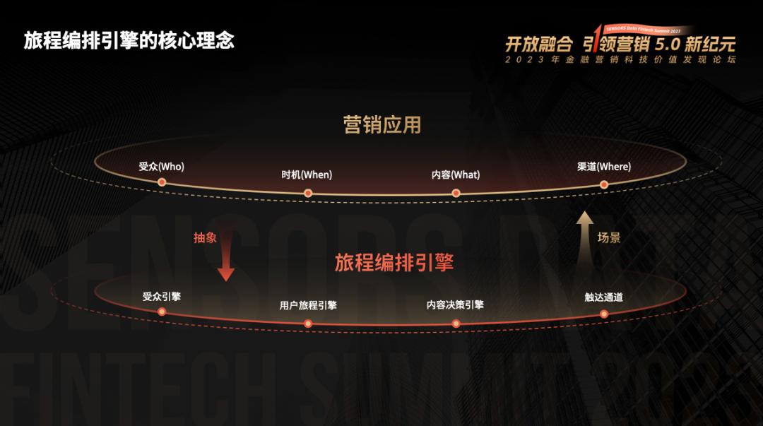 金融科技加速转型赋能,加速普惠金融数字化