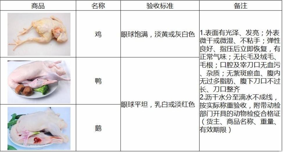 胖东来超市精肉陈列标准,胖东来超市验货流程