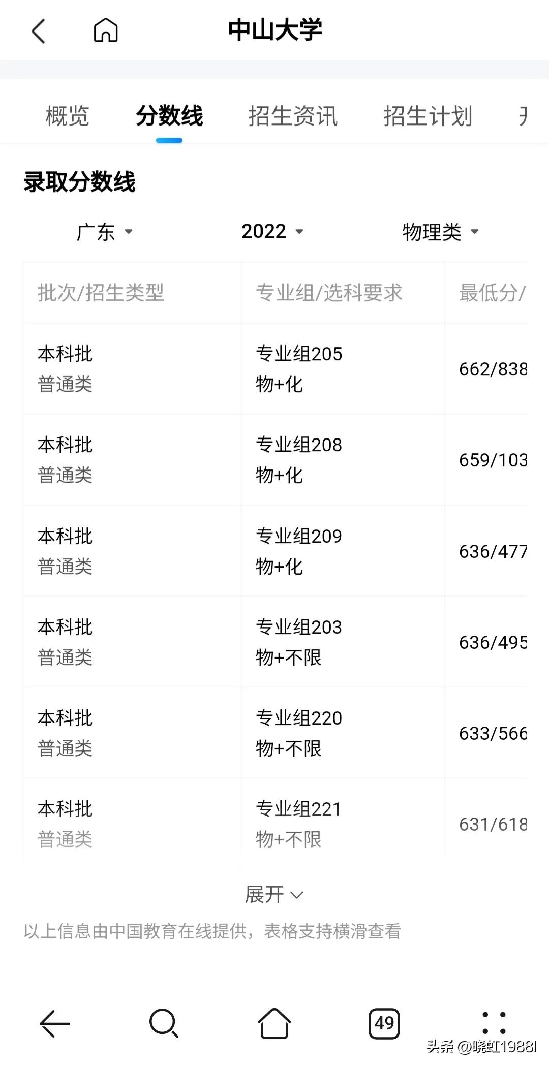 广东省2022学考各校录取分数线,广东省2022春季高考院校排名