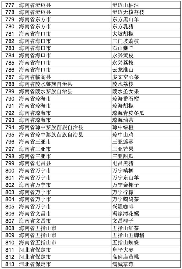 2023年中国100个地理标志产品,2020国家地理标志产品名单