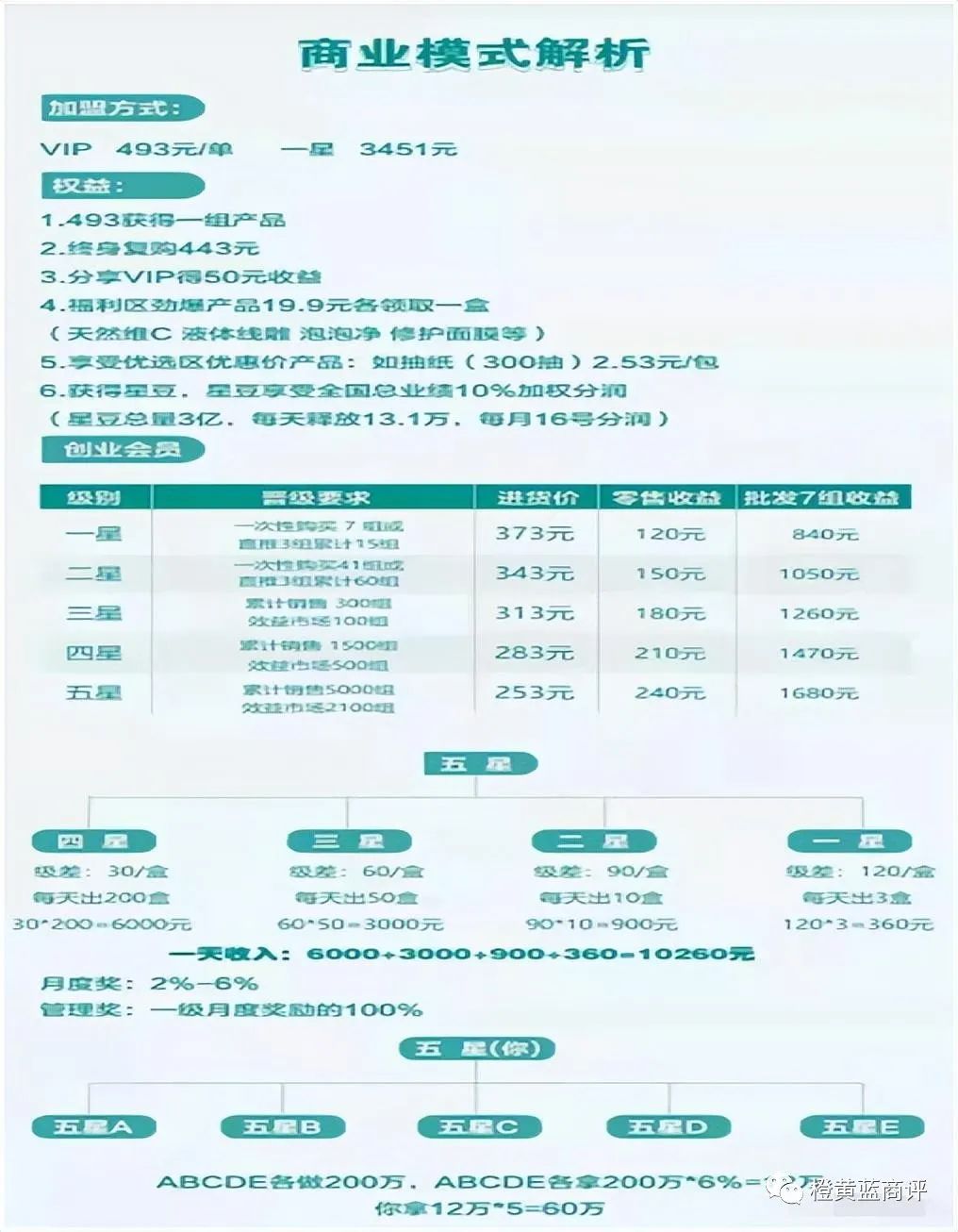 山东福瑞达云星站,福瑞达集团云星站