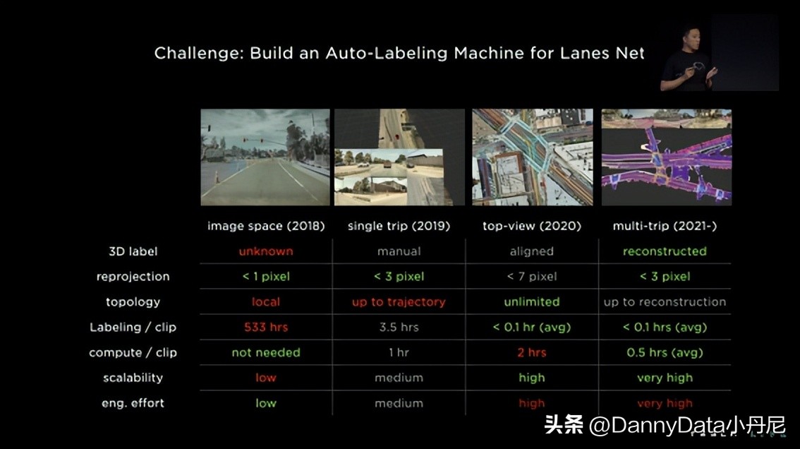 aiday特斯拉2022总结,特斯拉ai机器人
