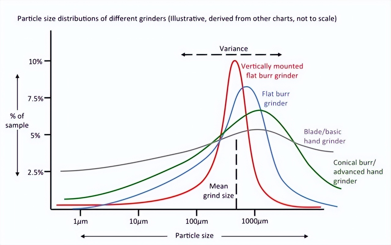 咖啡萃取率的分析,咖啡萃取率例题