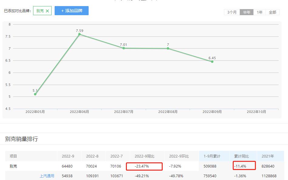别克近五年销量,别克23年全年销量