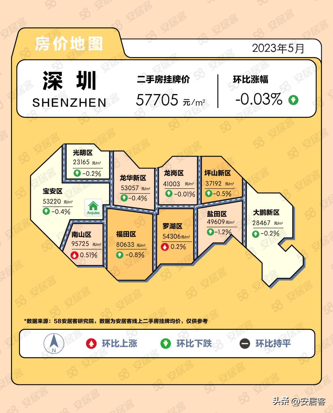 一线城市二手房6月成交量,三线城市二手房5年内的趋势