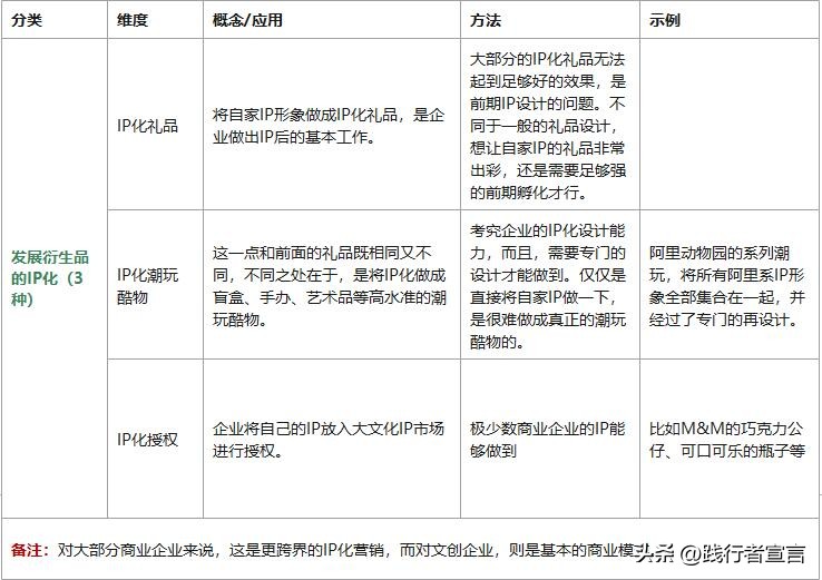 什么叫品牌ip化的营销策略,品牌ip营销策略