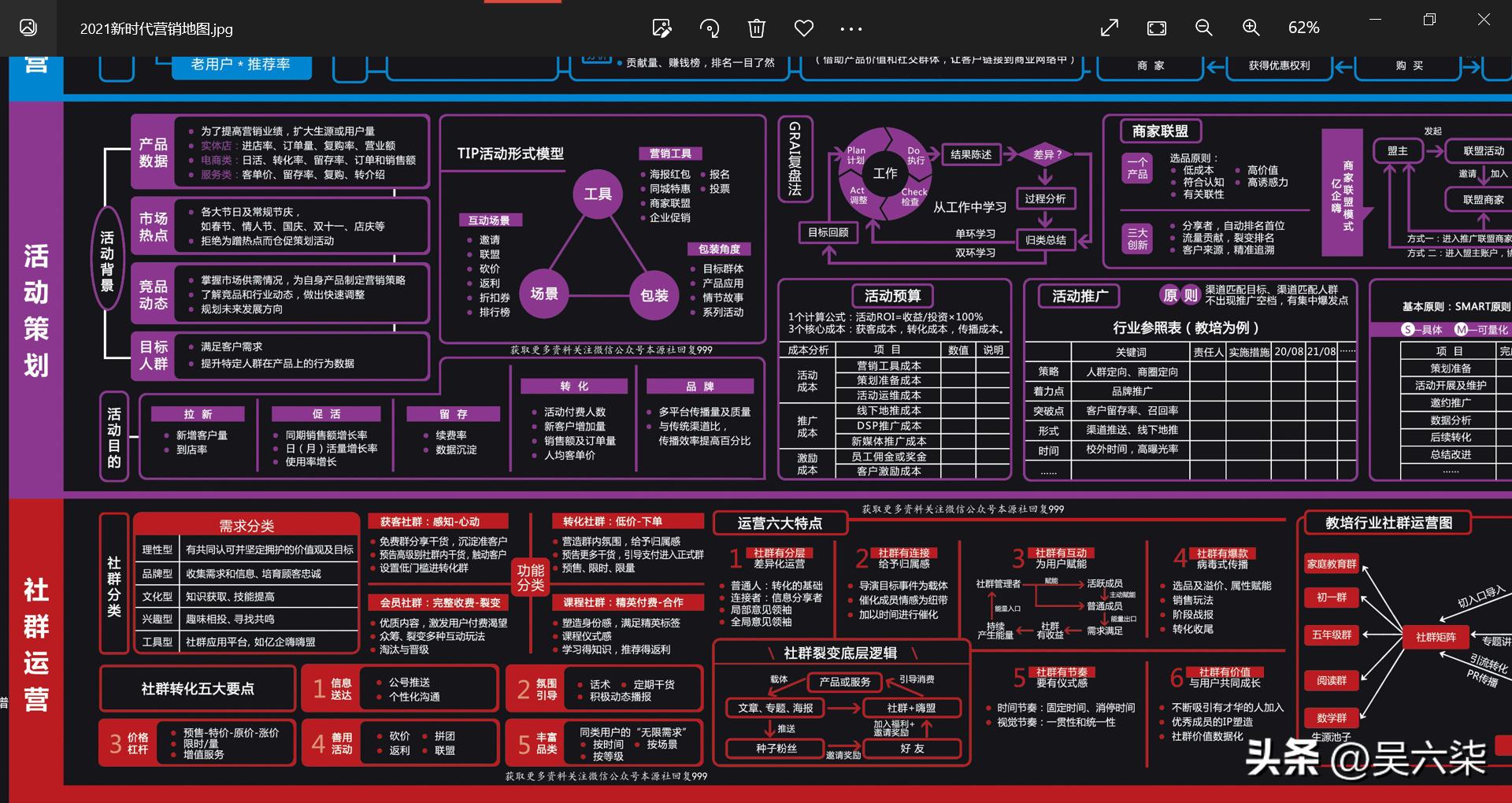 最简单的营销策划方案,简单营销策划方案