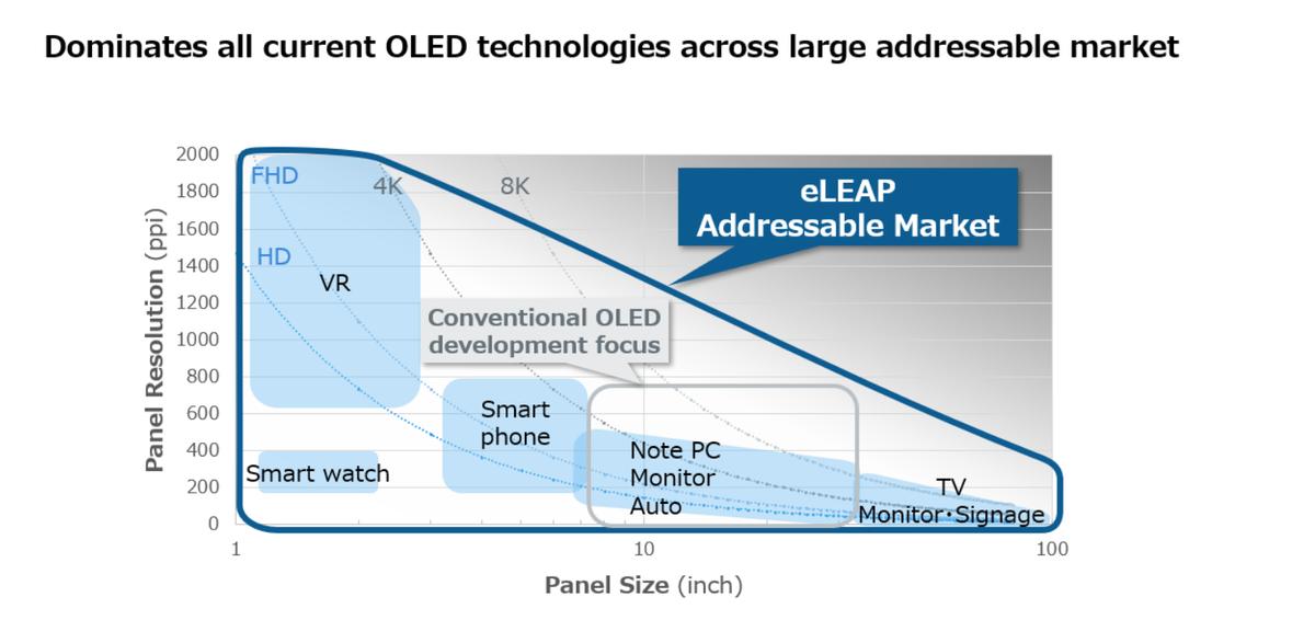 JDI驰援JOLED后，为何选择惠科战略合作，而不是TCL华星？
