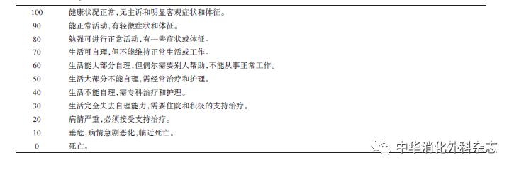 胰腺癌诊疗指南2022版,胰腺癌诊疗指南2021