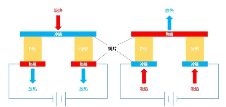 电动汽车热泵空调费电吗,新能源汽车热天开空调费电吗