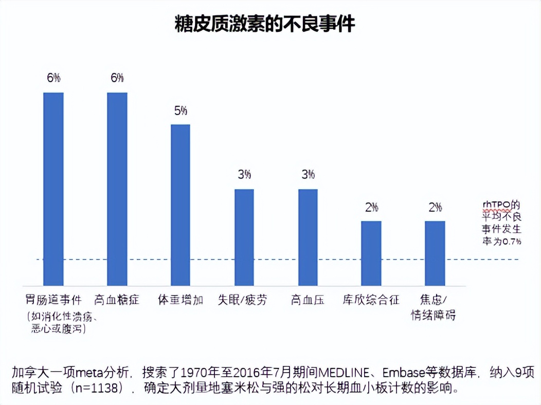 血小板生成素治疗itp,马军教授简介