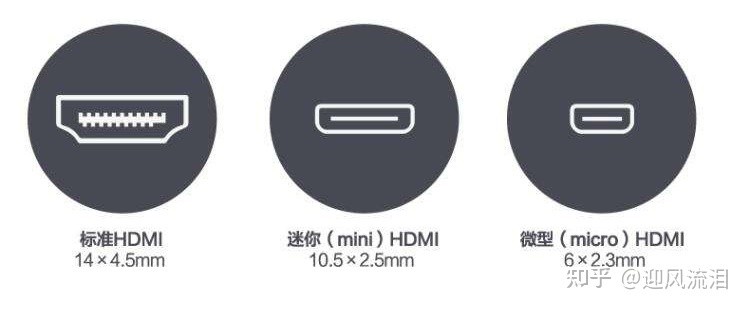 显卡该看什么参数好用一点,各种显卡系列详解