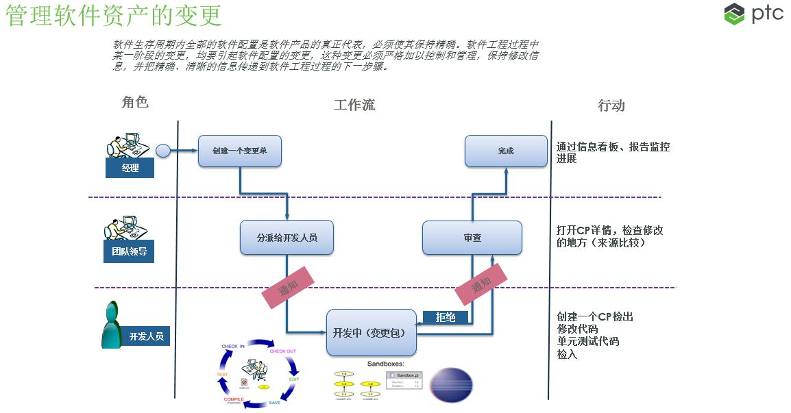 数字化协同研发机制,数字化研发平台哪个好