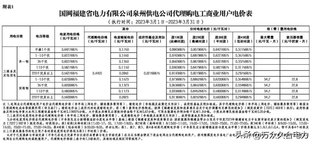 峰谷电价和阶梯电价哪个合适,峰谷电价和正常电价哪个划算