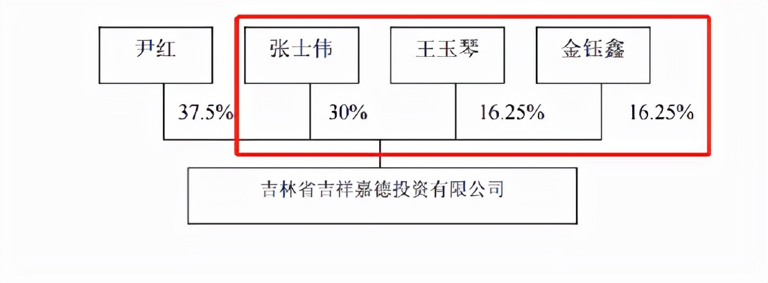 st通葡股份增发,通葡股份的重组传闻