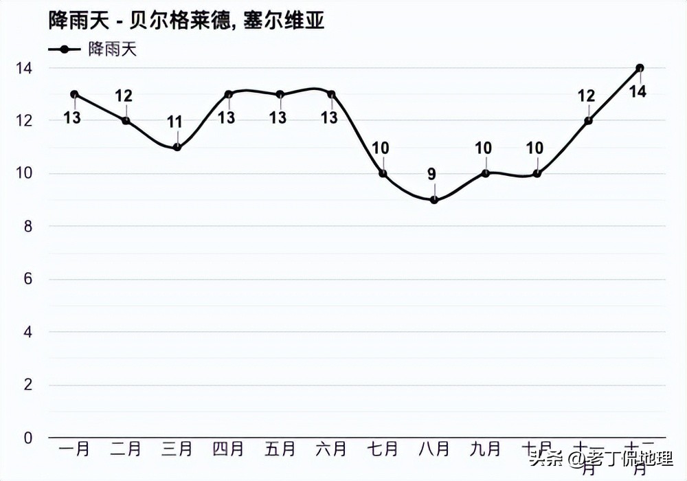 世界杯塞尔维亚球员分析32强巡礼,世界杯巡礼塞尔维亚队