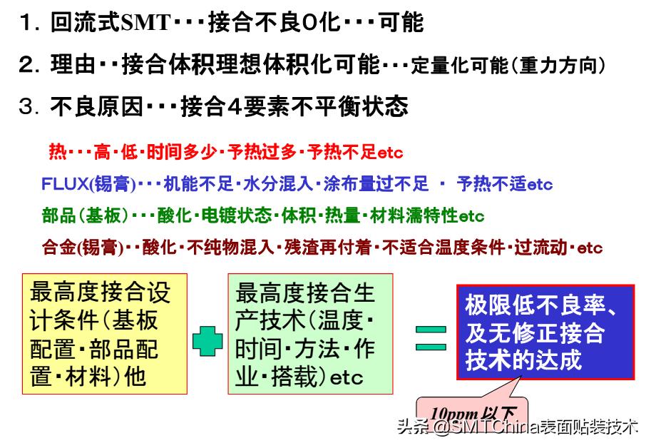 smt回流焊是什么意思,smt回流焊接后有锡珠