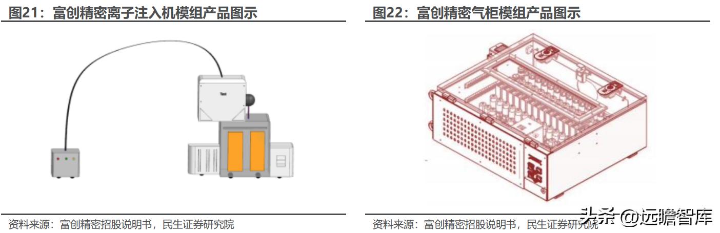 富创精密领先世界,精密零部件龙头企业