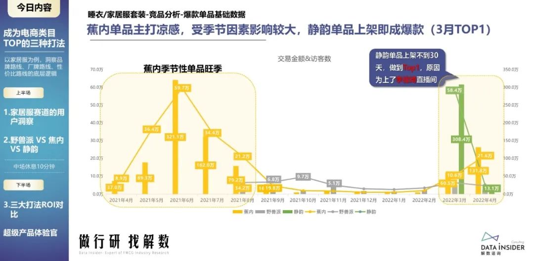 蕉内野兽派,野兽派跟蕉内区别