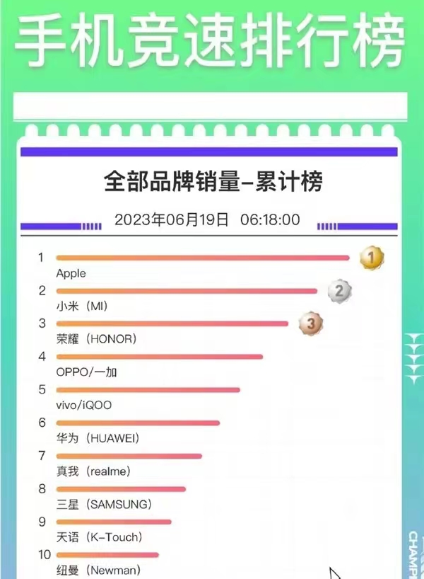 全球品牌TOP10榜单：美企独占8席，第一毫无悬念，腾讯成国产之光