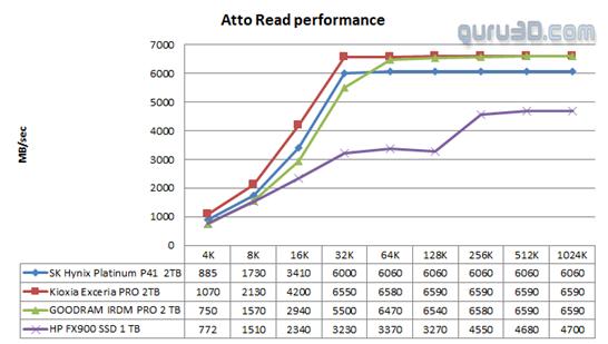 hpfx900pro1tb评测,惠普fx990pro固态硬盘