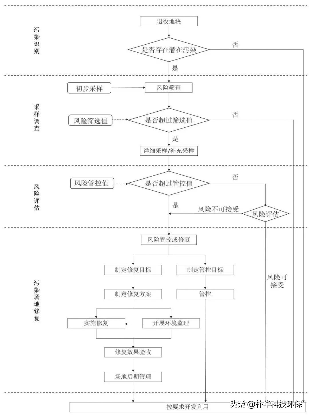 废塑料粉碎加工如何办理环保手续,生产经营企业办理环评流程