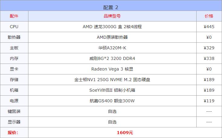 电脑配置推荐2020配置单,2019年10月份电脑配置推荐