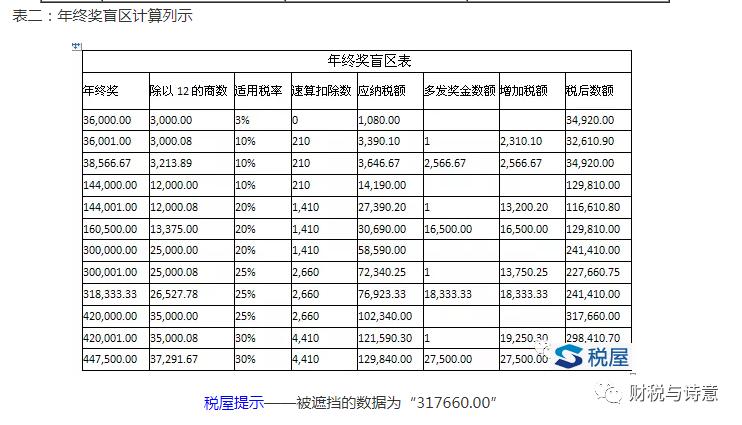 上海税务筹划与纳税筹划,税务筹划流程180个税务筹划案例