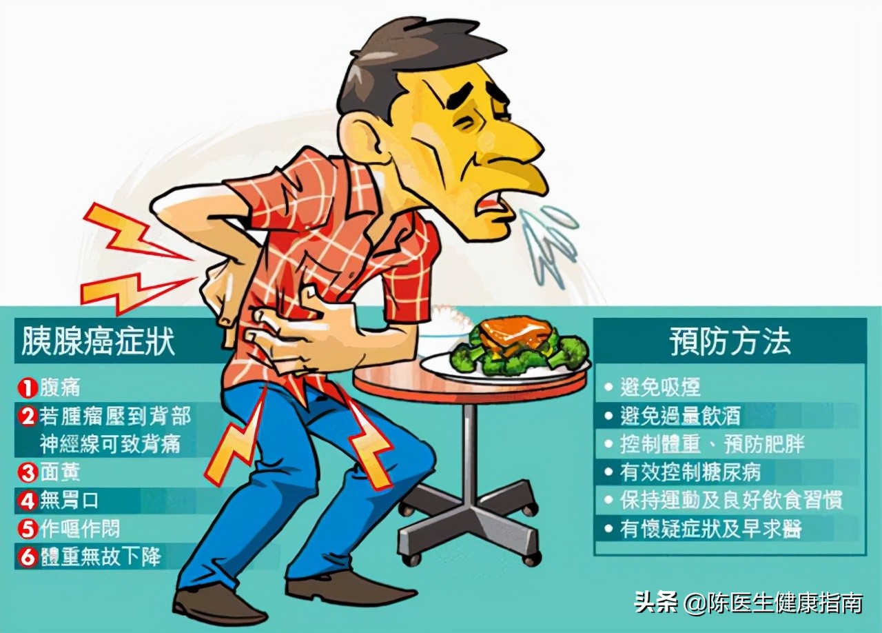 胰腺癌早期症状与胃病相似而误诊,胰腺癌发病早期症状与胃病类似