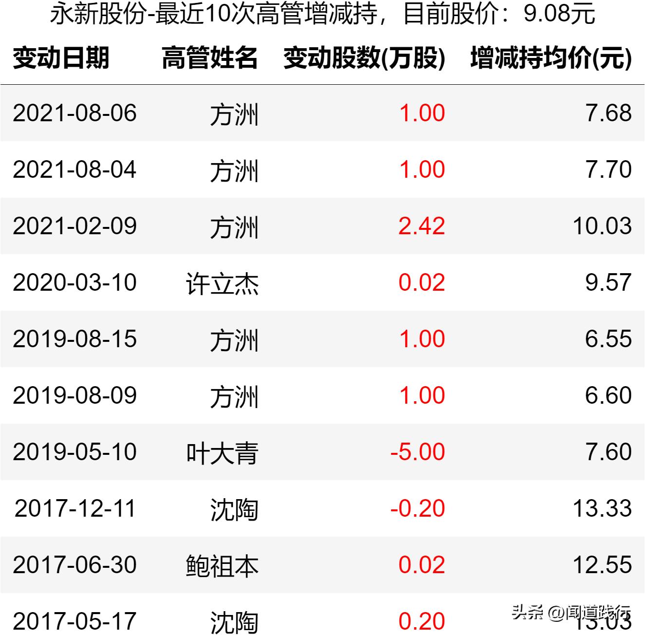 永新股份是优质股吗,股息率高的股票有投资价值吗