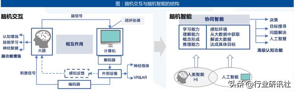 脑机接口发展现状及展望,脑机接口公司靠什么盈利