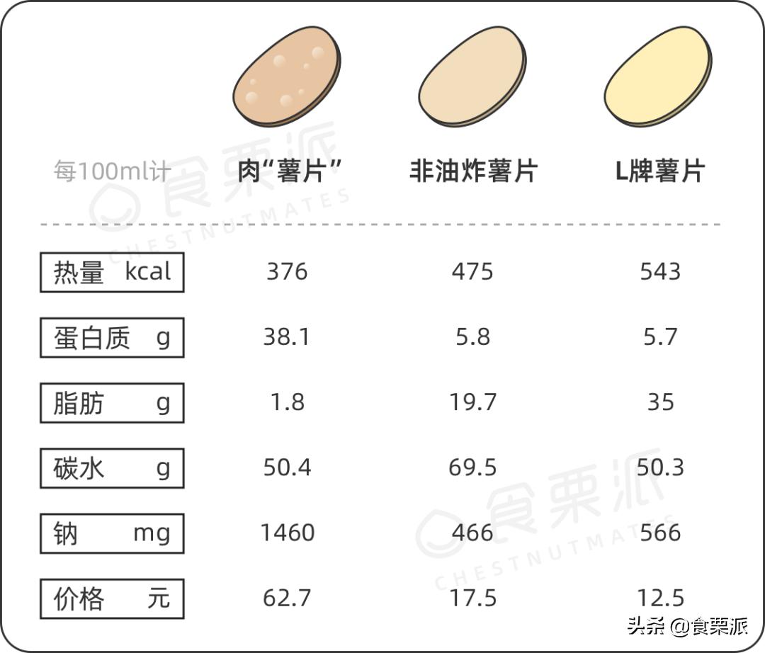 0脂薯片真的好吗,低脂薯片有哪些