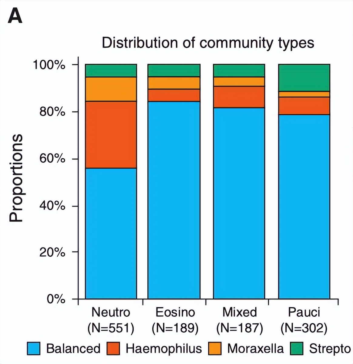 周敏教授：慢阻肺病、支扩及慢阻肺支扩重叠综合征气道微生物研究
