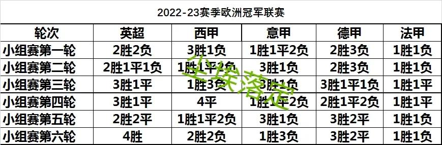 欧洲三大杯决赛,欧洲三大杯足球赛事