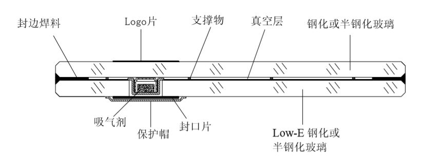 玻璃门窗节能黑科技,中空玻璃节能门窗好吗