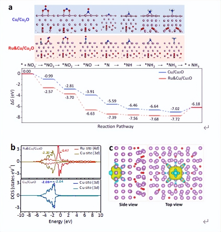 原位重构增强双位点催化剂性能并用于电催化还原硝酸盐制氨