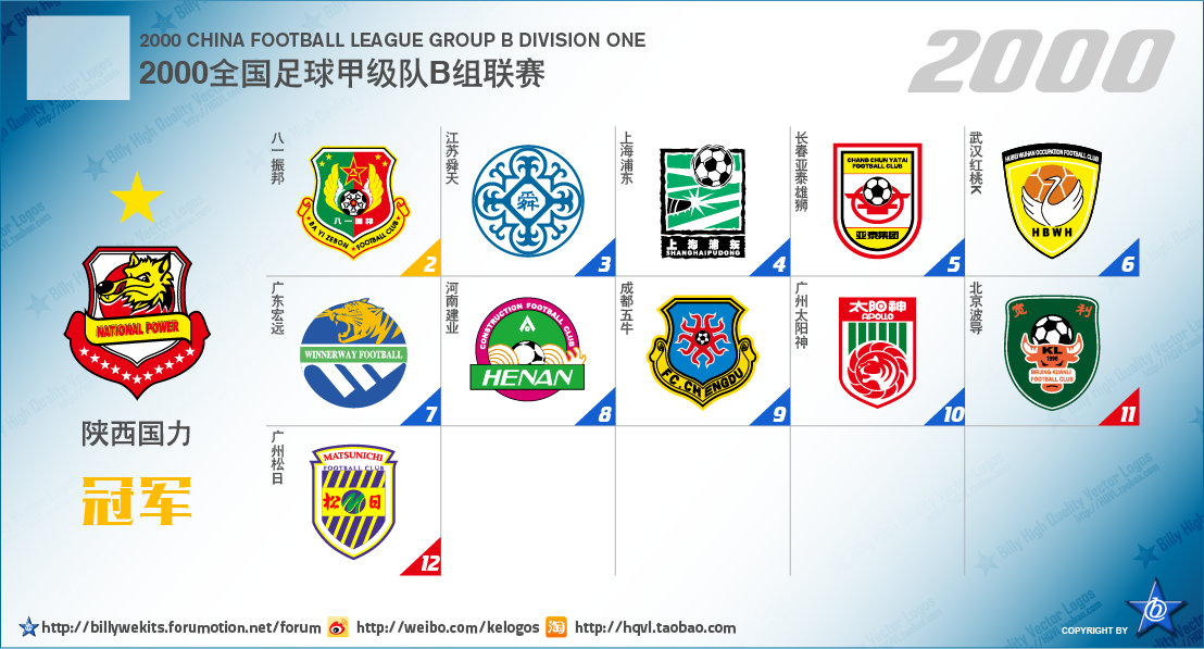 五大联赛次级球队名单,中国足球附加赛晋级几个