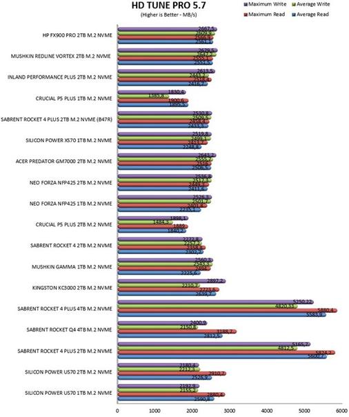 惠普fx900plusssd固态硬盘,惠普fx900prossd