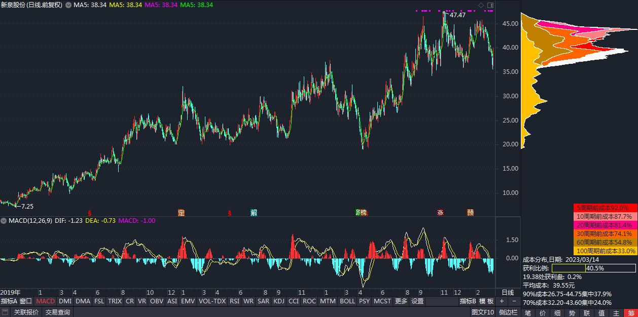 603179新泉股份分析,股票最新分析000901
