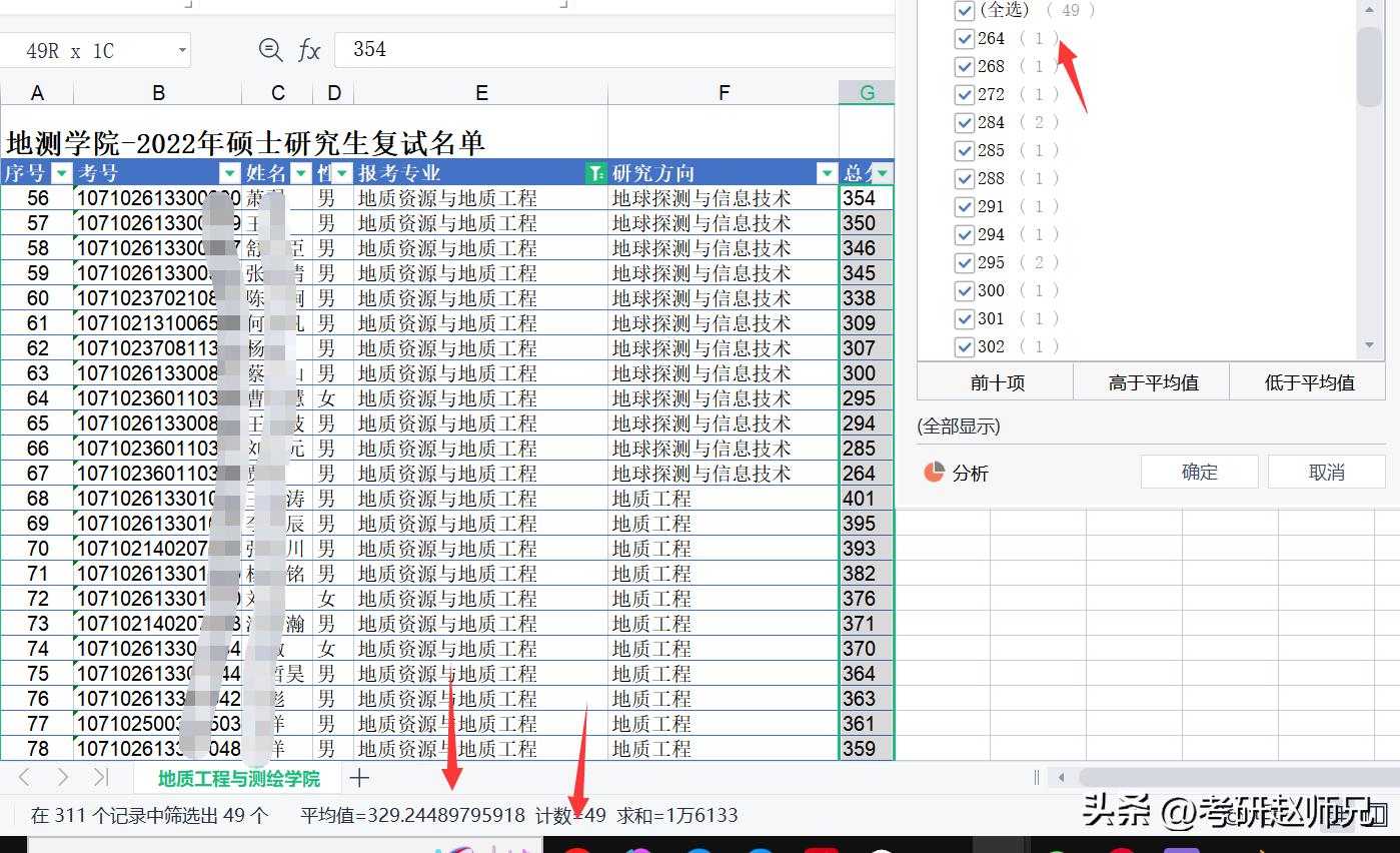 长安大学考研分数数学专业,长安大学考研分数353分能被录取吗