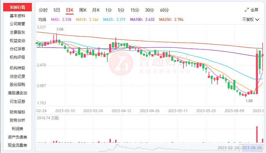 山东墨龙股票怎么了,山东墨龙股票今日净流入