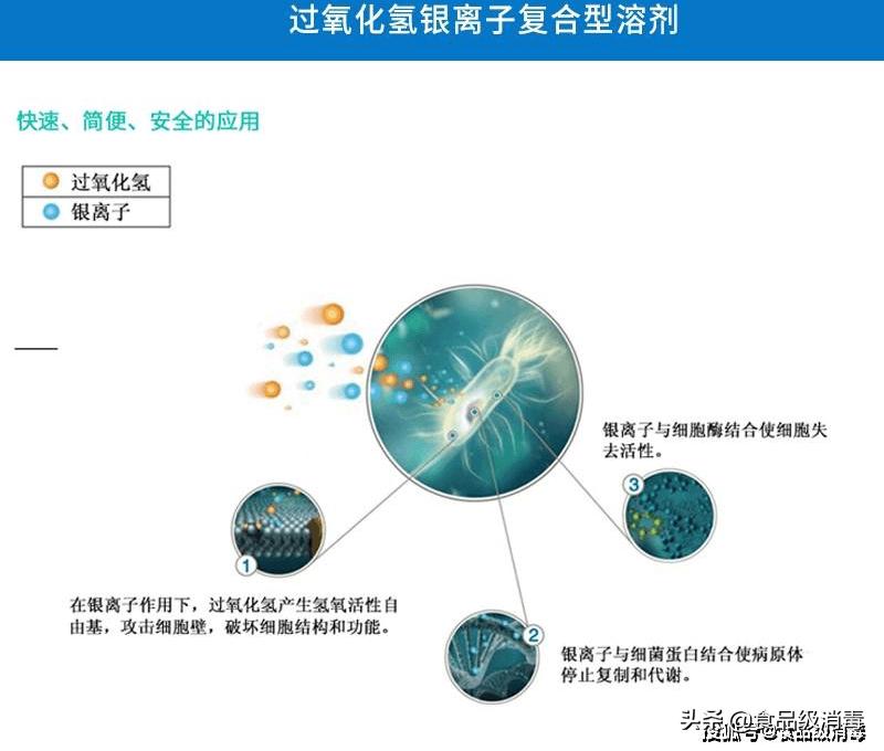 救护车的四步消毒,救护车独立清洗消毒全流程