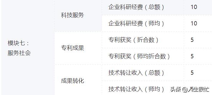 郑州轻工职业学院在河南排名,郑州轻工业大学2022年学科评估