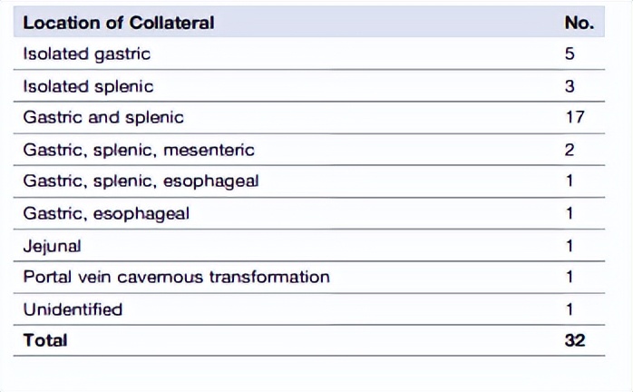 急性胰腺炎抗凝治疗原则,急性胰腺炎伴门静脉血栓死亡率