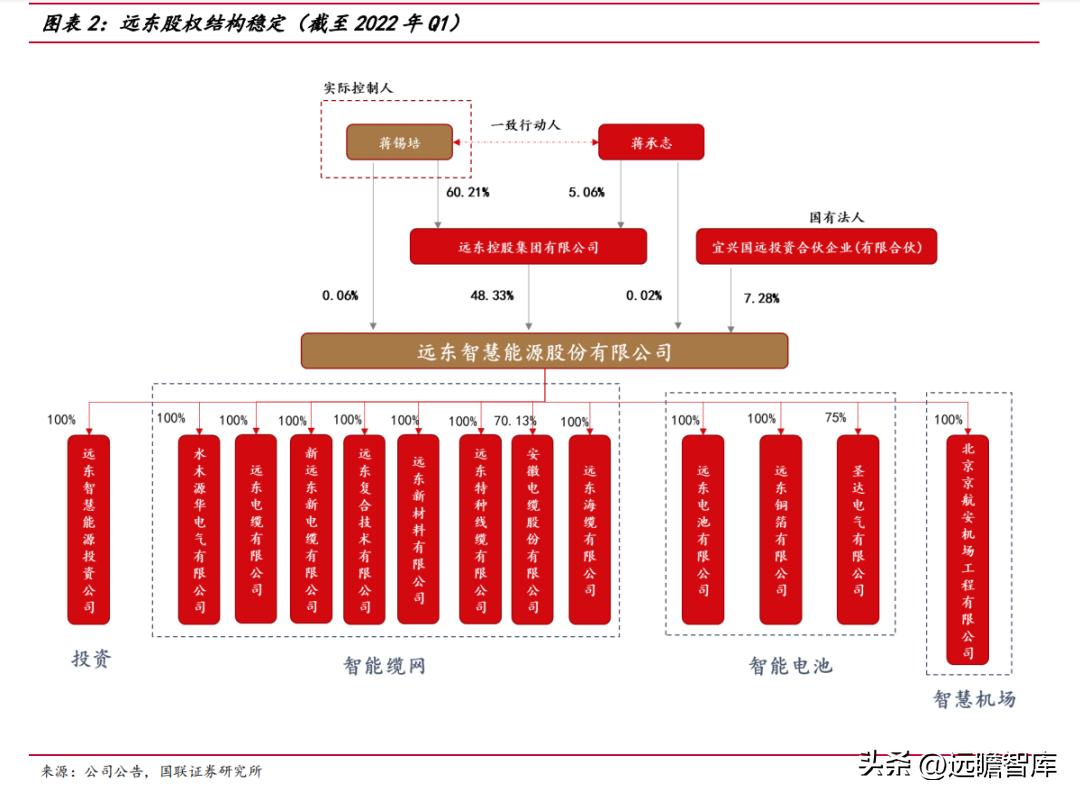 海缆补齐电缆产业拼图，远东股份：电池和机场建设贡献业绩（上）