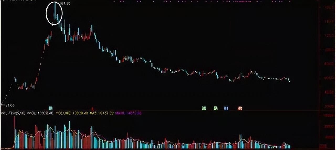 中石油股票跌的逻辑,中石油股票为什么跌得那么惨