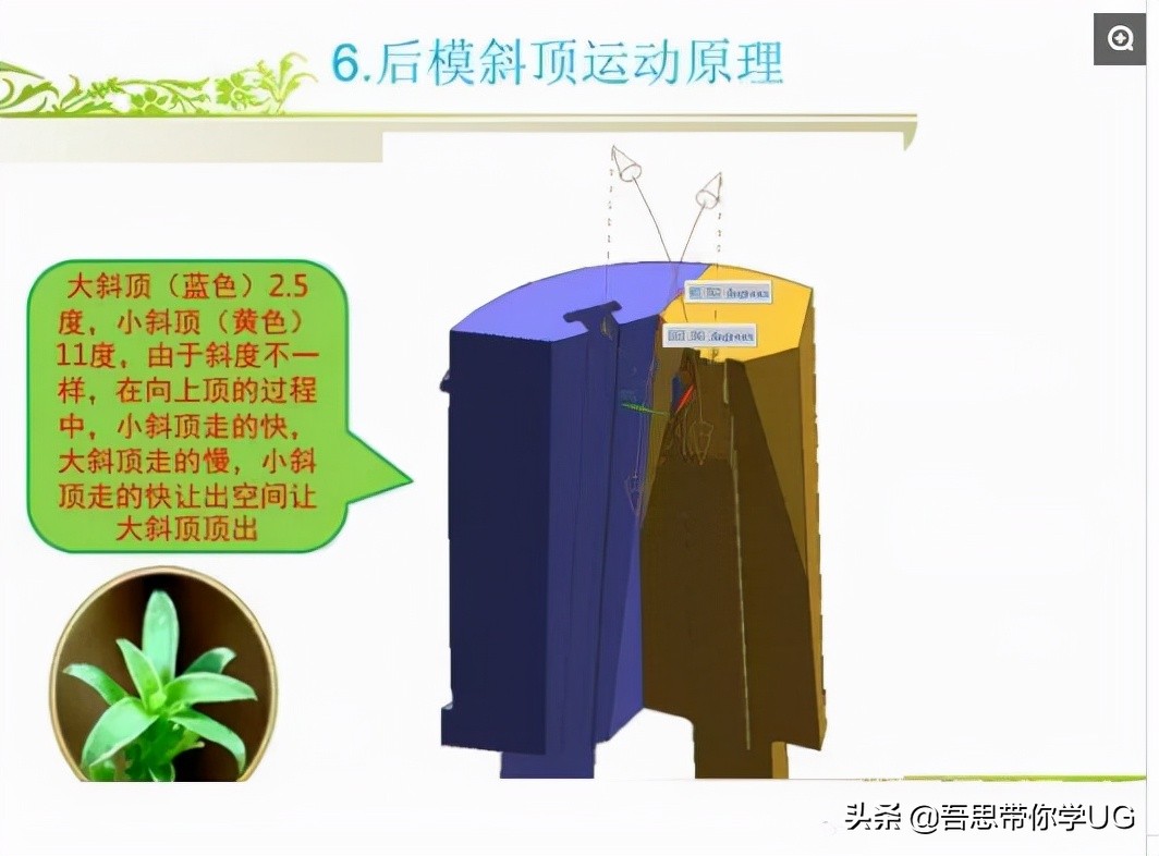 UG/NX数码相机的镜筒模具，你知道如何设计吗？