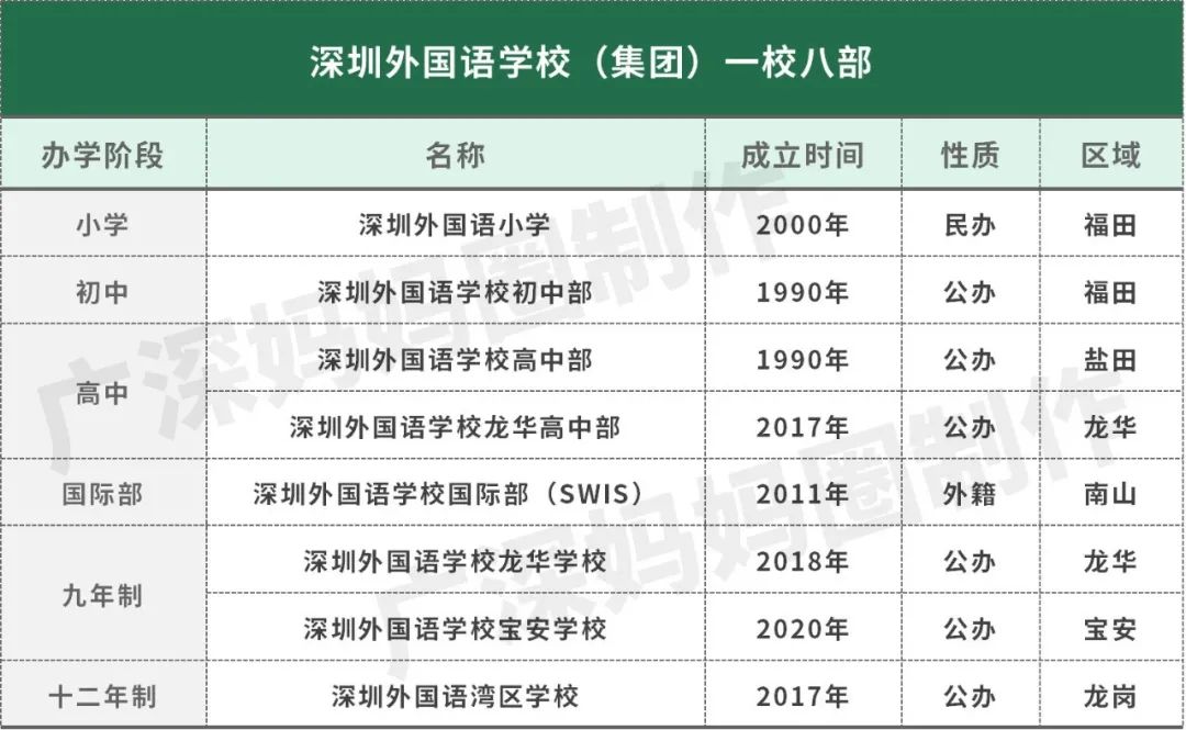 12亿元打造的“深外系”最低调的学校，我们终于探到了