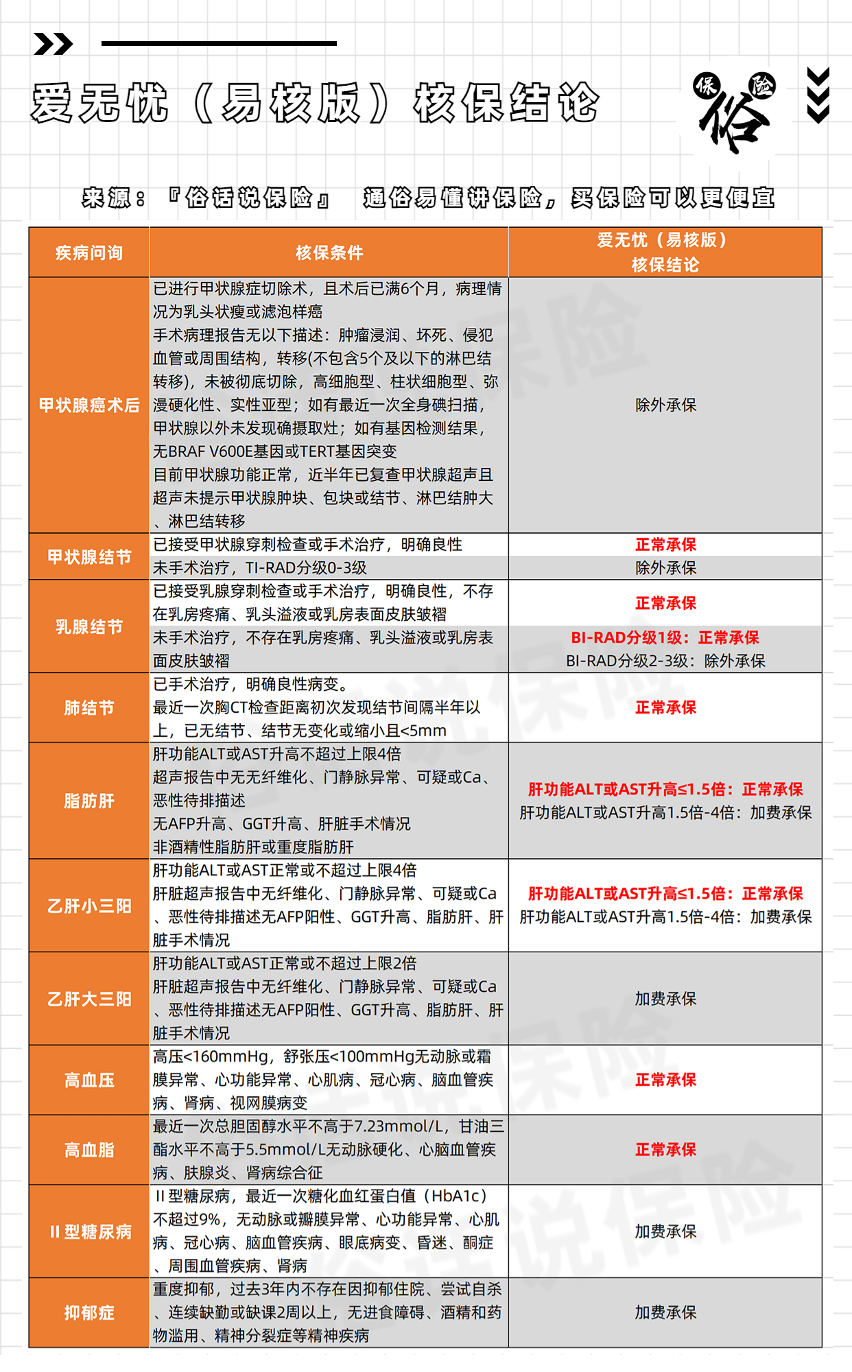 核保超宽松，癌症后也可投保的重疾险